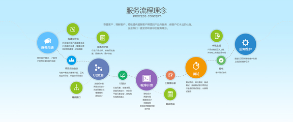 簡潔大氣，智創未來 打造卓越企業軟件開發體驗