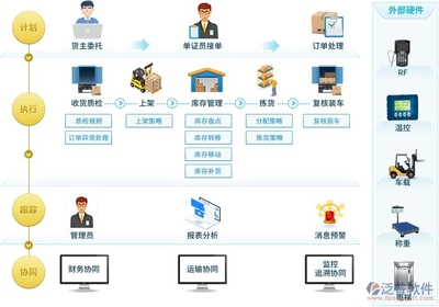 企業(yè)級好用庫存軟件 提升運(yùn)營效率的軟件開發(fā)關(guān)鍵